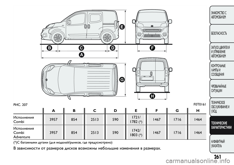 FIAT FIORINO 2019 Руководство по эксплуатации и техобслуживанию (in Russian) ABCDE FGH
Исполнения
Combi3957 854 2513 5901721/
1782
(*)1467 1716 1464
Исполнения
Combi
Adventure3957 854 2513 5901742/
1803
(*)1467 1716 1464
(*)С багажными дугам FIAT FIORINO 2019 Руководство по эксплуатации и техобслуживанию (in Russian) ABCDE FGH
Исполнения
Combi3957 854 2513 5901721/
1782
(*)1467 1716 1464
Исполнения
Combi
Adventure3957 854 2513 5901742/
1803
(*)1467 1716 1464
(*)С багажными дугам