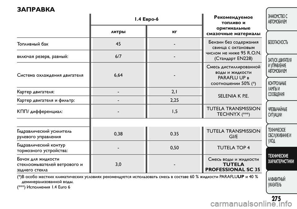 FIAT FIORINO 2019  Руководство по эксплуатации и техобслуживанию (in Russian) ЗАПРАВКА
1.4 Евро-6Рекомендуемое
топливо и
оригинальные
смазочные материалы литры кг
Топливный бак 45 -Бензин б