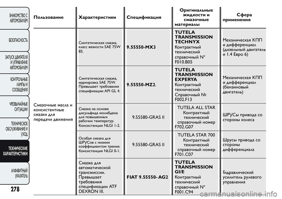 FIAT FIORINO 2019  Руководство по эксплуатации и техобслуживанию (in Russian) Пользование Характеристики СпецификацияОригинальные
жидкости и
смазочные
материалыСфера
применения
Смазо