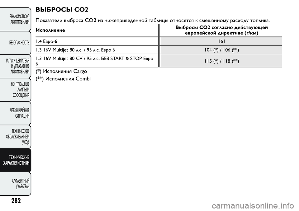 FIAT FIORINO 2020 Руководство по эксплуатации и техобслуживанию (in Russian) ВЫБРОСЫ CO2
Показатели выброса CO2из нижеприведенной таблицы относятся к смешанному расходу топлива.
Исполнен FIAT FIORINO 2020 Руководство по эксплуатации и техобслуживанию (in Russian) ВЫБРОСЫ CO2
Показатели выброса CO2из нижеприведенной таблицы относятся к смешанному расходу топлива.
Исполнен