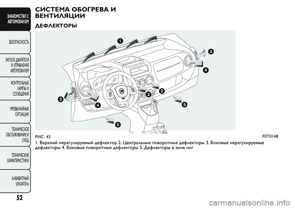 FIAT FIORINO 2019 Руководство по эксплуатации и техобслуживанию (in Russian) СИСТЕМА ОБОГРЕВА И
ВЕНТИЛЯЦИИ
ДЕФЛЕКТОРЫ
1. Верхний нерегулируемый дефлектор 2. Центральные поворотные дефле FIAT FIORINO 2019 Руководство по эксплуатации и техобслуживанию (in Russian) СИСТЕМА ОБОГРЕВА И
ВЕНТИЛЯЦИИ
ДЕФЛЕКТОРЫ
1. Верхний нерегулируемый дефлектор 2. Центральные поворотные дефле