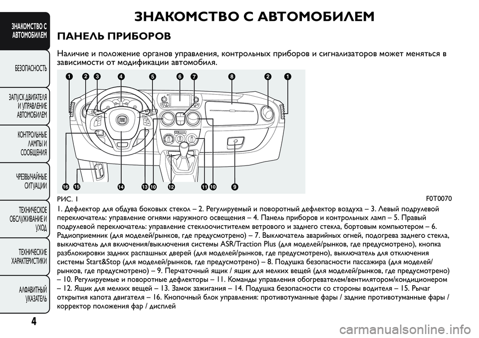 FIAT FIORINO 2021  Руководство по эксплуатации и техобслуживанию (in Russian) ЗНАКОМСТВО С АВТОМОБИЛЕМ
ПАНЕЛЬ ПРИБОРОВ
Наличие и положение органов управления, контрольных приборов и сиг