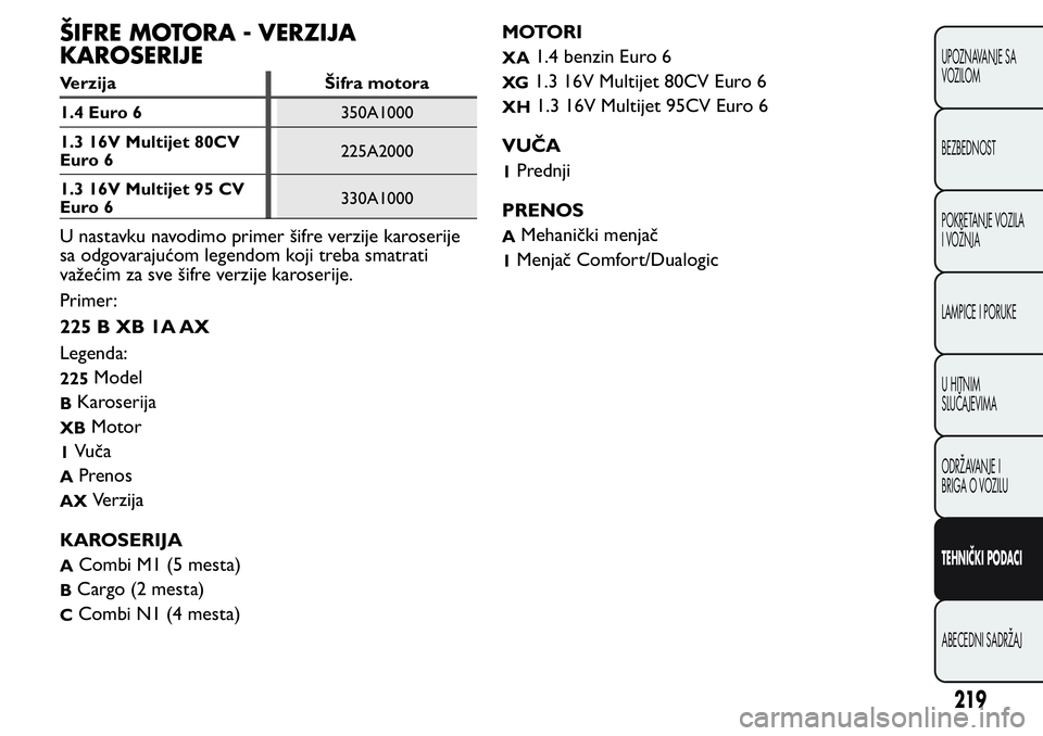 FIAT FIORINO 2017  Knjižica za upotrebu i održavanje (in Serbian) ŠIFRE MOTORA - VERZIJA
KAROSERIJE
Verzija Šifra motora
1.4 Euro 6350A1000
1.3 16V Multijet 80CV
Euro 6225A2000
1.3 16V Multijet 95 CV
Euro 6330A1000
U nastavku navodimo primer šifre verzije karoser