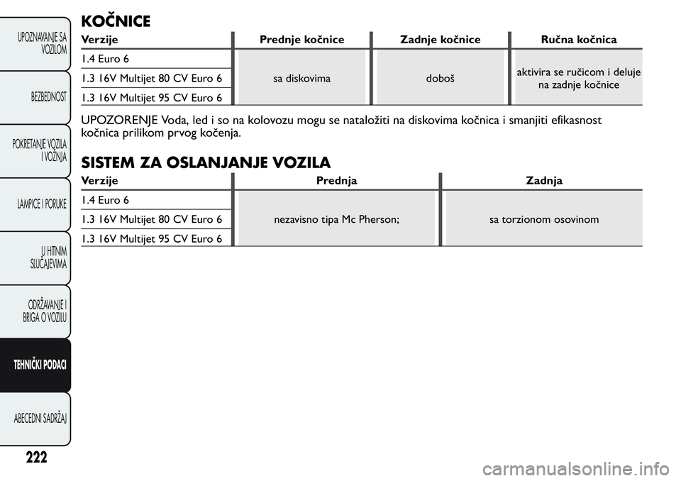 FIAT FIORINO 2017  Knjižica za upotrebu i održavanje (in Serbian) KOČNICE
Verzije Prednje kočnice Zadnje kočnice Ručna kočnica
1.4 Euro 6
sa diskovima dobošaktivira se ručicom i deluje
na zadnje kočnice 1.3 16V Multijet 80 CV Euro 6
1.3 16V Multijet 95 CV Eu
