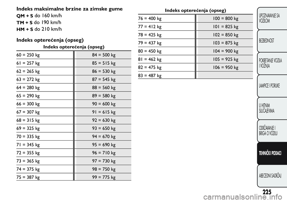 FIAT FIORINO 2017  Knjižica za upotrebu i održavanje (in Serbian) Indeks maksimalne brzine za zimske gume
QM+Sdo 160 km/h
TM+Sdo 190 km/h
HM+Sdo 210 km/h
Indeks opterećenja (opseg)
Indeks opterećenja (opseg)
60 = 250 kg 84 = 500 kg
61 = 257 kg 85 = 515 kg
62 = 265