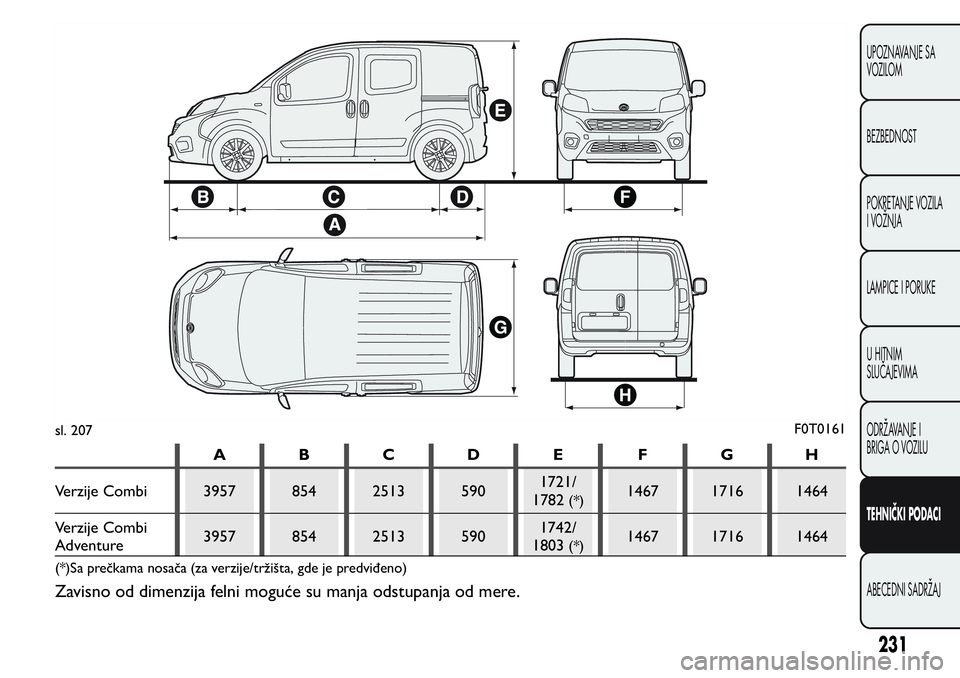FIAT FIORINO 2017  Knjižica za upotrebu i održavanje (in Serbian) ABCDE FGH
Verzije Combi 3957 854 2513 5901721/
1782
(*)1467 1716 1464
Verzije Combi
Adventure3957 854 2513 5901742/
1803
(*)1467 1716 1464
(*)Sa prečkama nosača (za verzije/tržišta, gde je predvi