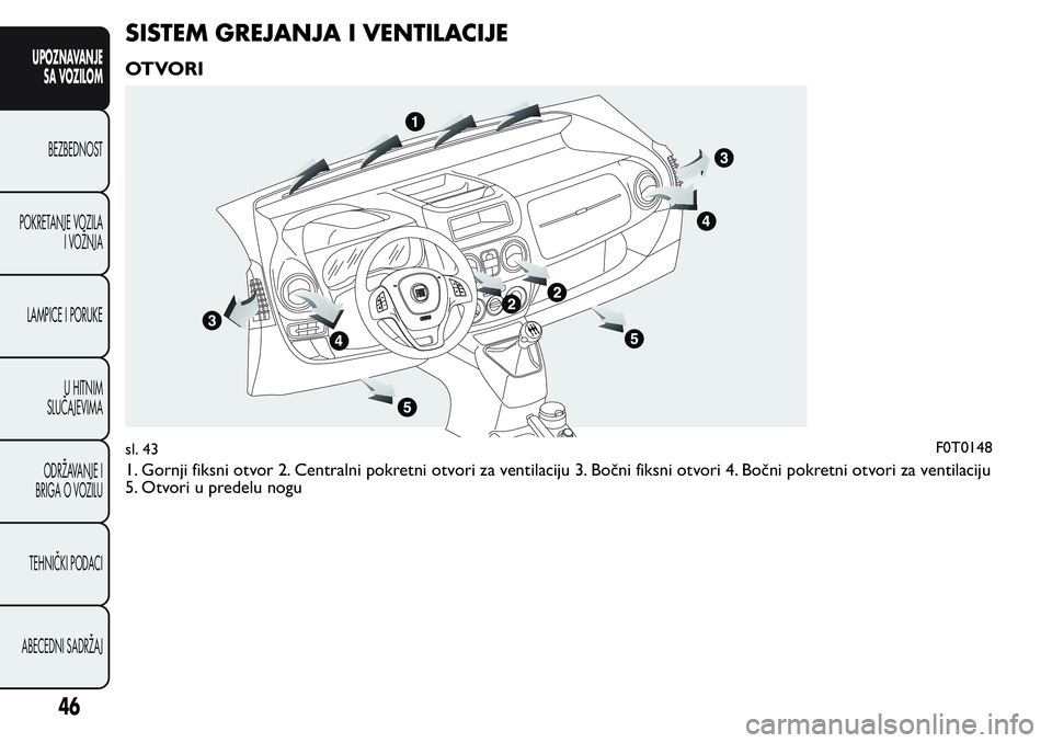 FIAT FIORINO 2017 Knjižica za upotrebu i održavanje (in Serbian) SISTEM GREJANJA I VENTILACIJE
OTVORI
1. Gornji fiksni otvor 2. Centralni pokretni otvori za ventilaciju 3. Bočni fiksni otvori 4. Bočni pokretni otvori za ventilaciju
5. Otvori u predelu nogu
sl. 43 FIAT FIORINO 2017 Knjižica za upotrebu i održavanje (in Serbian) SISTEM GREJANJA I VENTILACIJE
OTVORI
1. Gornji fiksni otvor 2. Centralni pokretni otvori za ventilaciju 3. Bočni fiksni otvori 4. Bočni pokretni otvori za ventilaciju
5. Otvori u predelu nogu
sl. 43