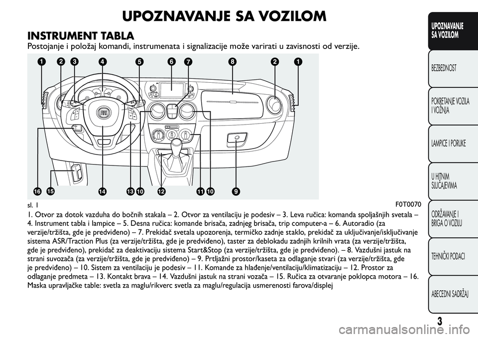 FIAT FIORINO 2016 Knjižica za upotrebu i održavanje (in Serbian) UPOZNAVANJE SA VOZILOM
INSTRUMENT TABLA
Postojanje i položaj komandi, instrumenata i signalizacije može varirati u zavisnosti od verzije.
1. Otvor za dotok vazduha do bočnih stakala – 2. Otvor za FIAT FIORINO 2016 Knjižica za upotrebu i održavanje (in Serbian) UPOZNAVANJE SA VOZILOM
INSTRUMENT TABLA
Postojanje i položaj komandi, instrumenata i signalizacije može varirati u zavisnosti od verzije.
1. Otvor za dotok vazduha do bočnih stakala – 2. Otvor za