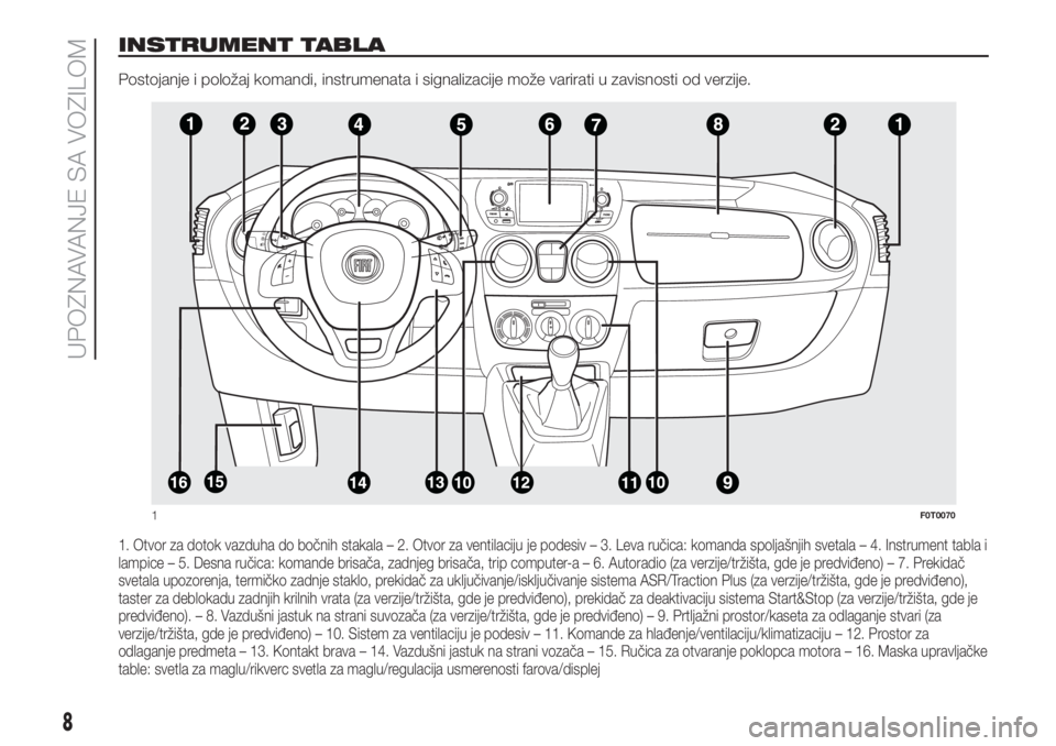 FIAT FIORINO 2018  Knjižica za upotrebu i održavanje (in Serbian) INSTRUMENT TABLA
Postojanje i položaj komandi, instrumenata i signalizacije može varirati u zavisnosti od verzije.
1. Otvor za dotok vazduha do bočnih stakala – 2. Otvor za ventilaciju je podesiv