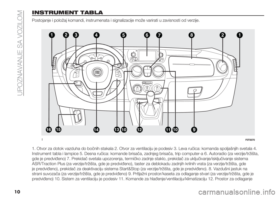FIAT FIORINO 2020  Knjižica za upotrebu i održavanje (in Serbian)  =B5UMXAXM]Q HX A5U\_5Y
��
+’0,)-2%’, ,#"1#
B(#$(-&3-" % 6(,(@&- 8(’&3;%> %3#$1.’"3&$& % #%93&,%)&<%-" ’(@" +&1%1&$% . )&+%#3(#$% (; +"1)%-"4
��
!=YPYYZY
‘4