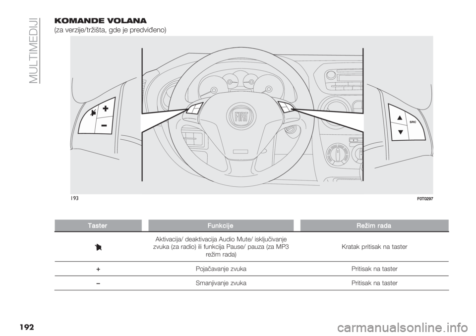 FIAT FIORINO 2020  Knjižica za upotrebu i održavanje (in Serbian)  Y=_Z\YQW\]\
���.!2#’3% $!1#’#
K)& +"1)%-"[$1@%/$&> 9;" -" 61";+%E"3(N
F0T0297m
!)#=YPY^\Z
��
P&;$-5=*’)@(:-L-9(45&8&
X8$%+&<%-&[ ;"&8$%+&<%-& X.;%( Y.$"[ %#