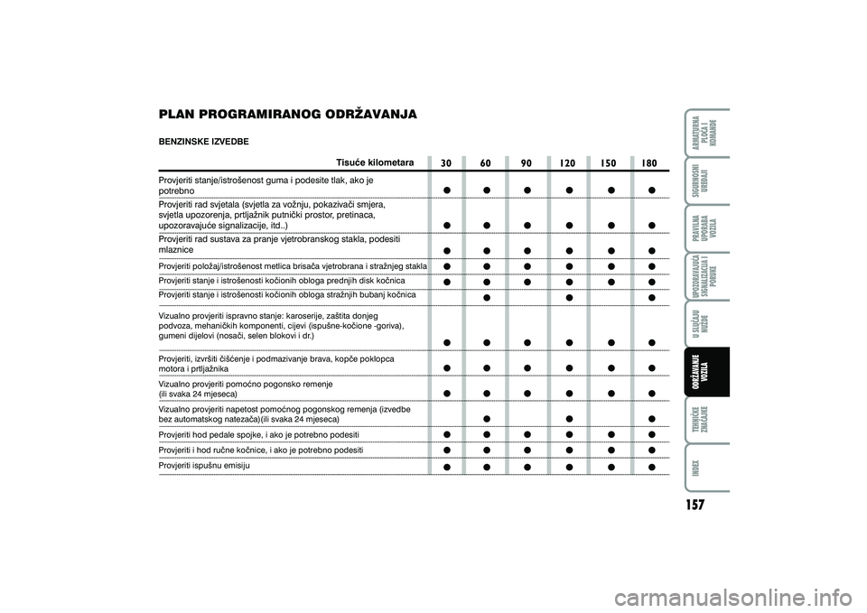 FIAT FIORINO 2017 Knjižica s uputama za uporabu i održavanje (in Croatian) FIAT FIORINO 2017 Knjižica s uputama za uporabu i održavanje (in Croatian)