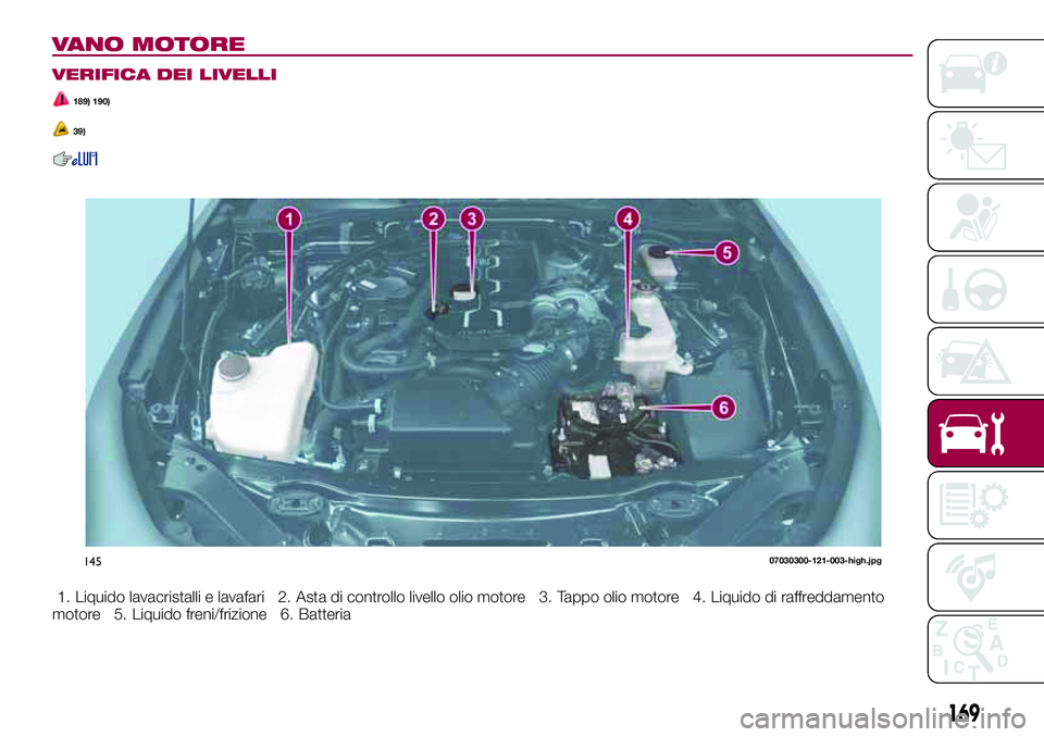 FIAT 124 SPIDER 2018  Libretto Uso Manutenzione (in Italian) VANO MOTORE
VERIFICA DEI LIVELLI
189) 190)
39)
1. Liquido lavacristalli e lavafari 2. Asta di controllo livello olio motore 3. Tappo olio motore 4. Liquido di raffreddamento
motore 5. Liquido freni/fr