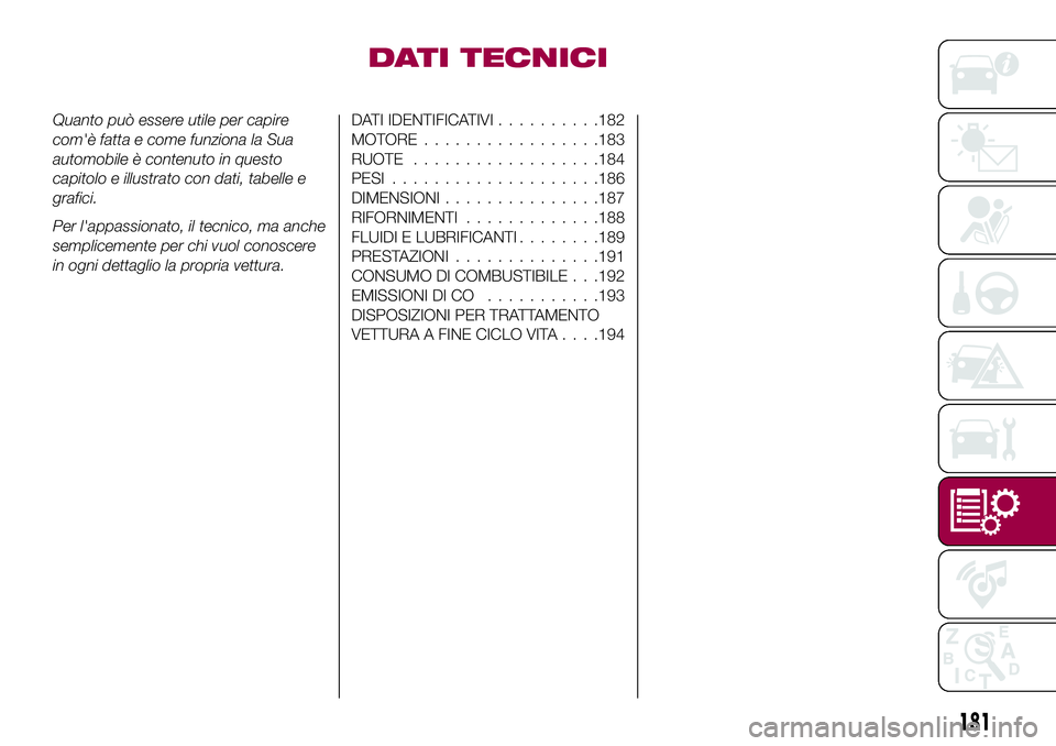 FIAT 124 SPIDER 2018 Libretto Uso Manutenzione (in Italian) DATI TECNICI
Quanto può essere utile per capire
com'è fatta e come funziona la Sua
automobile è contenuto in questo
capitolo e illustrato con dati, tabelle e
grafici.
Per l'appassionato, il FIAT 124 SPIDER 2018 Libretto Uso Manutenzione (in Italian) DATI TECNICI
Quanto può essere utile per capire
com'è fatta e come funziona la Sua
automobile è contenuto in questo
capitolo e illustrato con dati, tabelle e
grafici.
Per l'appassionato, il