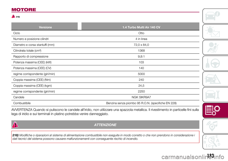 FIAT 124 SPIDER 2018 Libretto Uso Manutenzione (in Italian) MOTORE
218)
Versione 1.4 Turbo Multi Air 140 CV
CicloOtto
Numero e posizione cilindri 4 in linea
Diametro e corsa stantuffi (mm) 72,0 x 84,0
Cilindrata totale (cm³) 1368
Rapporto di compressione 9,8: FIAT 124 SPIDER 2018 Libretto Uso Manutenzione (in Italian) MOTORE
218)
Versione 1.4 Turbo Multi Air 140 CV
CicloOtto
Numero e posizione cilindri 4 in linea
Diametro e corsa stantuffi (mm) 72,0 x 84,0
Cilindrata totale (cm³) 1368
Rapporto di compressione 9,8: