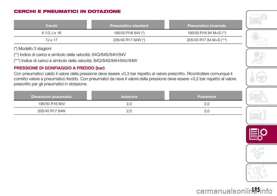 FIAT 124 SPIDER 2018 Libretto Uso Manutenzione (in Italian) CERCHI E PNEUMATICI IN DOTAZIONE
Cerchi Pneumatico standard Pneumatico invernale
61/2Jx16195/50 R16 84V (*) 195/50 R16 84 M+S (**)
7J x 17 205/45 R17 84W (*) 205/45 R17 84 M+S (***)
(*) Modello 3 stag FIAT 124 SPIDER 2018 Libretto Uso Manutenzione (in Italian) CERCHI E PNEUMATICI IN DOTAZIONE
Cerchi Pneumatico standard Pneumatico invernale
61/2Jx16195/50 R16 84V (*) 195/50 R16 84 M+S (**)
7J x 17 205/45 R17 84W (*) 205/45 R17 84 M+S (***)
(*) Modello 3 stag