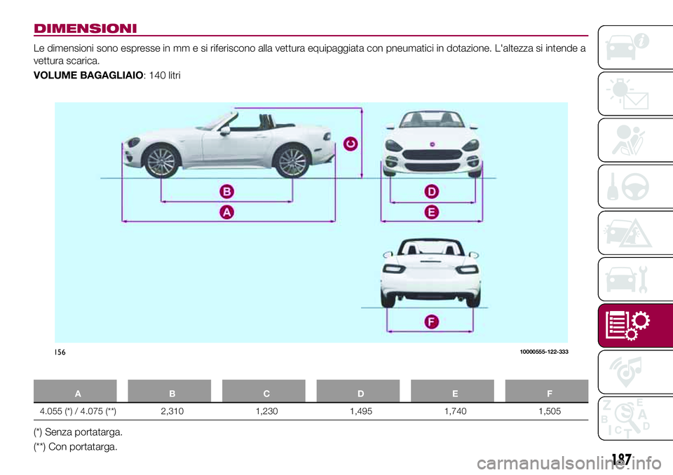 FIAT 124 SPIDER 2018 Libretto Uso Manutenzione (in Italian) DIMENSIONI
Le dimensioni sono espresse in mm e si riferiscono alla vettura equipaggiata con pneumatici in dotazione. L'altezza si intende a
vettura scarica.
VOLUME BAGAGLIAIO: 140 litri
ABCDE F
4. FIAT 124 SPIDER 2018 Libretto Uso Manutenzione (in Italian) DIMENSIONI
Le dimensioni sono espresse in mm e si riferiscono alla vettura equipaggiata con pneumatici in dotazione. L'altezza si intende a
vettura scarica.
VOLUME BAGAGLIAIO: 140 litri
ABCDE F
4.