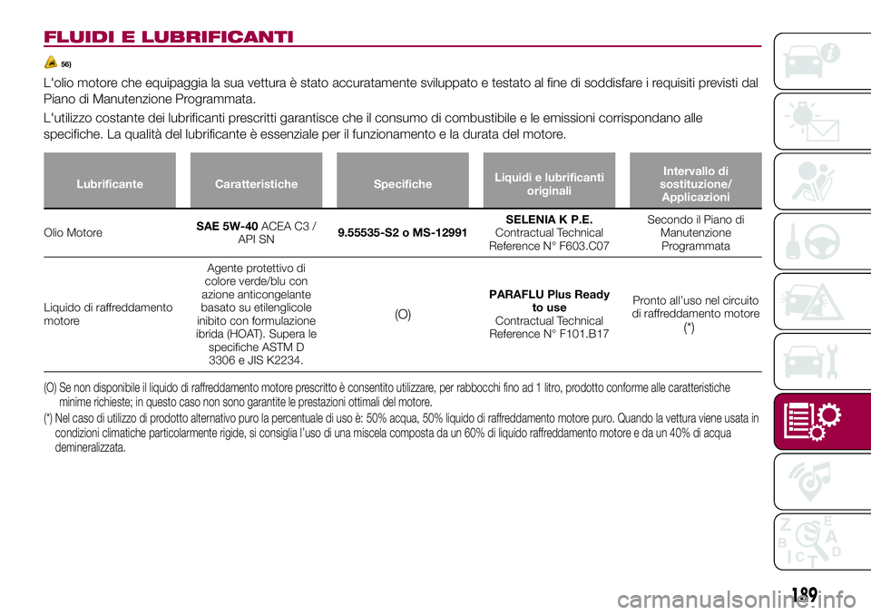FIAT 124 SPIDER 2018 Libretto Uso Manutenzione (in Italian) FLUIDI E LUBRIFICANTI
56)
L'olio motore che equipaggia la sua vettura è stato accuratamente sviluppato e testato al fine di soddisfare i requisiti previsti dal
Piano di Manutenzione Programmata.
FIAT 124 SPIDER 2018 Libretto Uso Manutenzione (in Italian) FLUIDI E LUBRIFICANTI
56)
L'olio motore che equipaggia la sua vettura è stato accuratamente sviluppato e testato al fine di soddisfare i requisiti previsti dal
Piano di Manutenzione Programmata.
