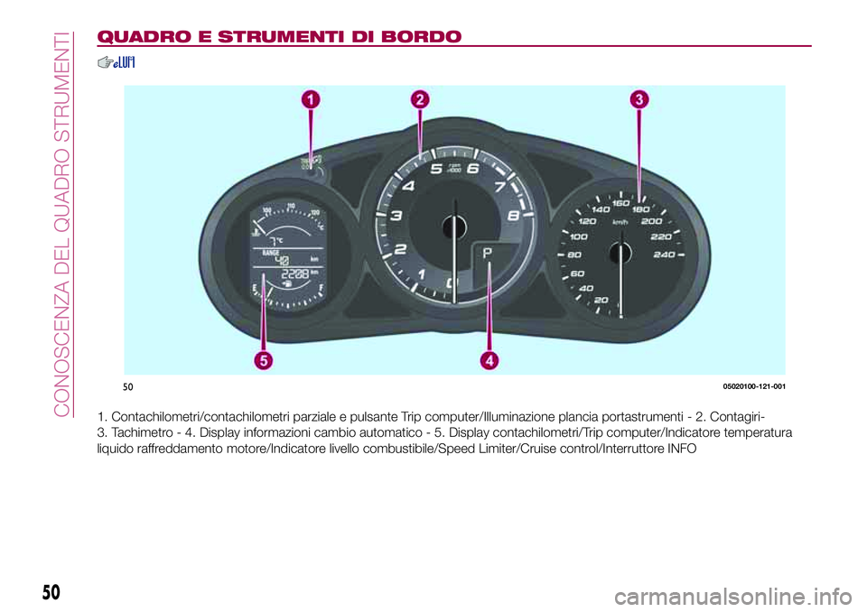 FIAT 124 SPIDER 2018 Libretto Uso Manutenzione (in Italian) QUADRO E STRUMENTI DI BORDO
1. Contachilometri/contachilometri parziale e pulsante Trip computer/Illuminazione plancia portastrumenti - 2. Contagiri-
3. Tachimetro - 4. Display informazioni cambio aut FIAT 124 SPIDER 2018 Libretto Uso Manutenzione (in Italian) QUADRO E STRUMENTI DI BORDO
1. Contachilometri/contachilometri parziale e pulsante Trip computer/Illuminazione plancia portastrumenti - 2. Contagiri-
3. Tachimetro - 4. Display informazioni cambio aut