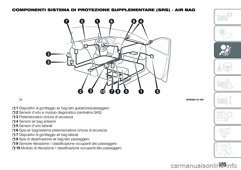 FIAT 124 SPIDER 2020  Libretto Uso Manutenzione (in Italian) COMPONENTI SISTEMA DI PROTEZIONE SUPPLEMENTARE (SRS) - AIR BAG
1Dispositivi di gonfiaggio air bag lato guidatore/passeggero
2Sensori d'urto e modulo diagnostico (centralina SAS)
3Pretensionatori c