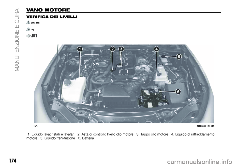 FIAT 124 SPIDER 2019 Libretto Uso Manutenzione (in Italian) VANO MOTORE
VERIFICA DEI LIVELLI
200) 201)
39)
1. Liquido lavacristalli e lavafari 2. Asta di controllo livello olio motore 3. Tappo olio motore 4. Liquido di raffreddamento
motore 5. Liquido freni/fr FIAT 124 SPIDER 2019 Libretto Uso Manutenzione (in Italian) VANO MOTORE
VERIFICA DEI LIVELLI
200) 201)
39)
1. Liquido lavacristalli e lavafari 2. Asta di controllo livello olio motore 3. Tappo olio motore 4. Liquido di raffreddamento
motore 5. Liquido freni/fr