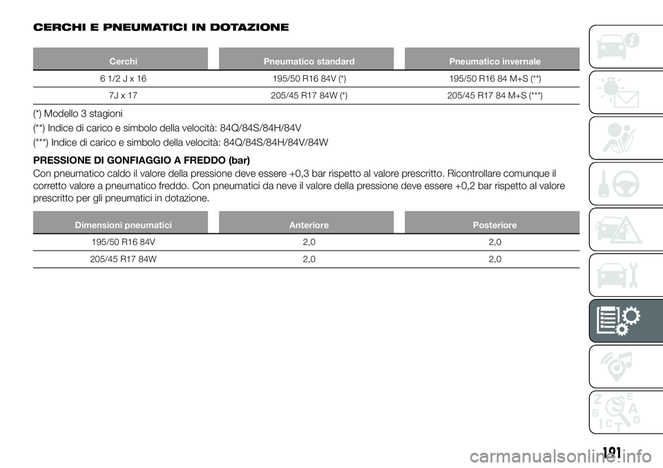 FIAT 124 SPIDER 2019 Libretto Uso Manutenzione (in Italian) CERCHI E PNEUMATICI IN DOTAZIONE
Cerchi Pneumatico standard Pneumatico invernale
61/2Jx16195/50 R16 84V (*) 195/50 R16 84 M+S (**)
7J x 17 205/45 R17 84W (*) 205/45 R17 84 M+S (***)
(*) Modello 3 stag FIAT 124 SPIDER 2019 Libretto Uso Manutenzione (in Italian) CERCHI E PNEUMATICI IN DOTAZIONE
Cerchi Pneumatico standard Pneumatico invernale
61/2Jx16195/50 R16 84V (*) 195/50 R16 84 M+S (**)
7J x 17 205/45 R17 84W (*) 205/45 R17 84 M+S (***)
(*) Modello 3 stag