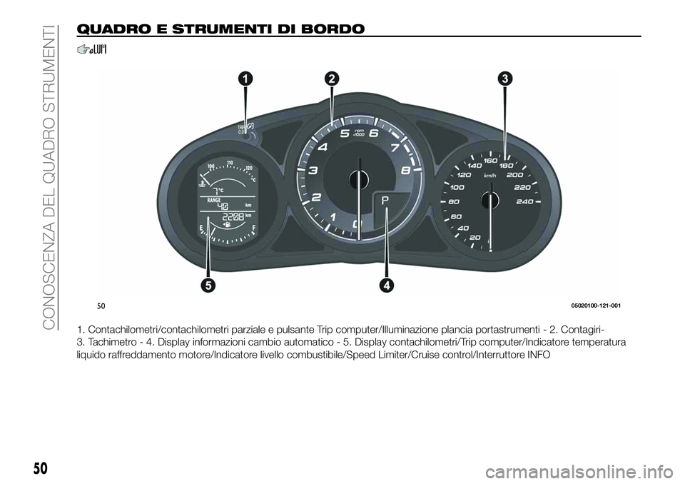 FIAT 124 SPIDER 2019 Libretto Uso Manutenzione (in Italian) QUADRO E STRUMENTI DI BORDO
1. Contachilometri/contachilometri parziale e pulsante Trip computer/Illuminazione plancia portastrumenti - 2. Contagiri-
3. Tachimetro - 4. Display informazioni cambio aut FIAT 124 SPIDER 2019 Libretto Uso Manutenzione (in Italian) QUADRO E STRUMENTI DI BORDO
1. Contachilometri/contachilometri parziale e pulsante Trip computer/Illuminazione plancia portastrumenti - 2. Contagiri-
3. Tachimetro - 4. Display informazioni cambio aut