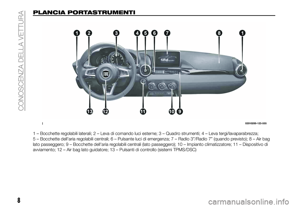 FIAT 124 SPIDER 2020 Libretto Uso Manutenzione (in Italian) PLANCIA PORTASTRUMENTI
1 – Bocchette regolabili laterali; 2 – Leva di comando luci esterne; 3 – Quadro strumenti; 4 – Leva tergi/lavaparabrezza;
5 – Bocchette dell'aria regolabili centra FIAT 124 SPIDER 2020 Libretto Uso Manutenzione (in Italian) PLANCIA PORTASTRUMENTI
1 – Bocchette regolabili laterali; 2 – Leva di comando luci esterne; 3 – Quadro strumenti; 4 – Leva tergi/lavaparabrezza;
5 – Bocchette dell'aria regolabili centra