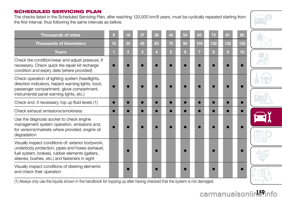 FIAT 124 SPIDER 2018 Owner handbook (in English) SCHEDULED SERVICING PLAN
The checks listed in the Scheduled Servicing Plan, after reaching 120,000 km/8 years, must be cyclically repeated starting from
the first interval, thus following the same int FIAT 124 SPIDER 2018 Owner handbook (in English) SCHEDULED SERVICING PLAN
The checks listed in the Scheduled Servicing Plan, after reaching 120,000 km/8 years, must be cyclically repeated starting from
the first interval, thus following the same int