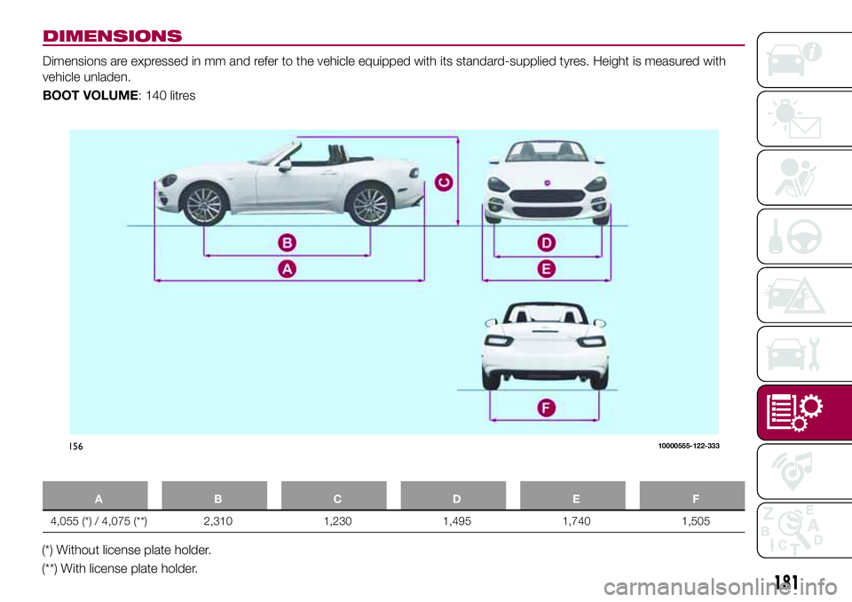 FIAT 124 SPIDER 2018  Owner handbook (in English) DIMENSIONS
Dimensions are expressed in mm and refer to the vehicle equipped with its standard-supplied tyres. Height is measured with
vehicle unladen.
BOOT VOLUME: 140 litres
ABCDE F
4,055 (*) / 4,075
