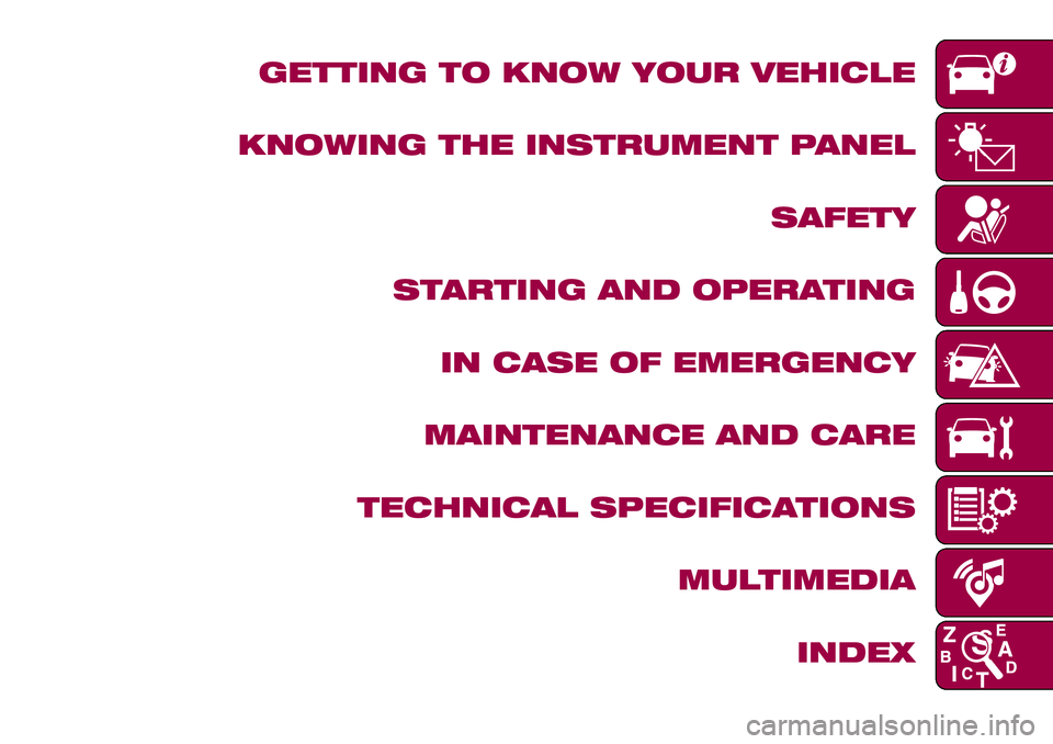 FIAT 124 SPIDER 2018  Owner handbook (in English) GETTING TO KNOW YOUR VEHICLE
KNOWING THE INSTRUMENT PANEL
SAFETY
STARTING AND OPERATING
IN CASE OF EMERGENCY
MAINTENANCE AND CARE
TECHNICAL SPECIFICATIONS
MULTIMEDIA
INDEX 