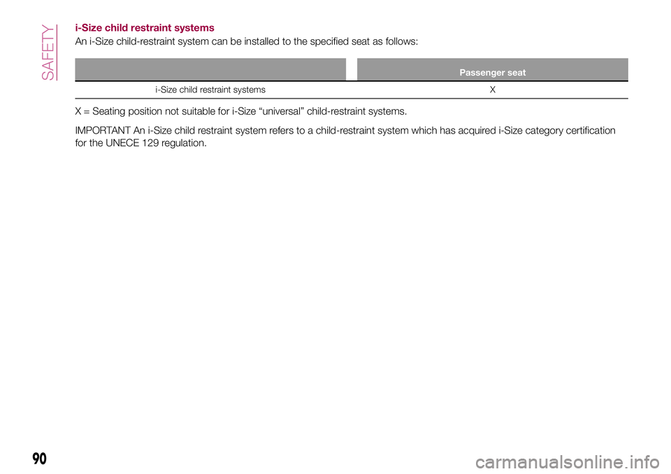 FIAT 124 SPIDER 2018 Owner handbook (in English) i-Size child restraint systems
An i-Size child-restraint system can be installed to the specified seat as follows:
Passenger seat
i-Size child restraint systems X
X = Seating position not suitable for FIAT 124 SPIDER 2018 Owner handbook (in English) i-Size child restraint systems
An i-Size child-restraint system can be installed to the specified seat as follows:
Passenger seat
i-Size child restraint systems X
X = Seating position not suitable for