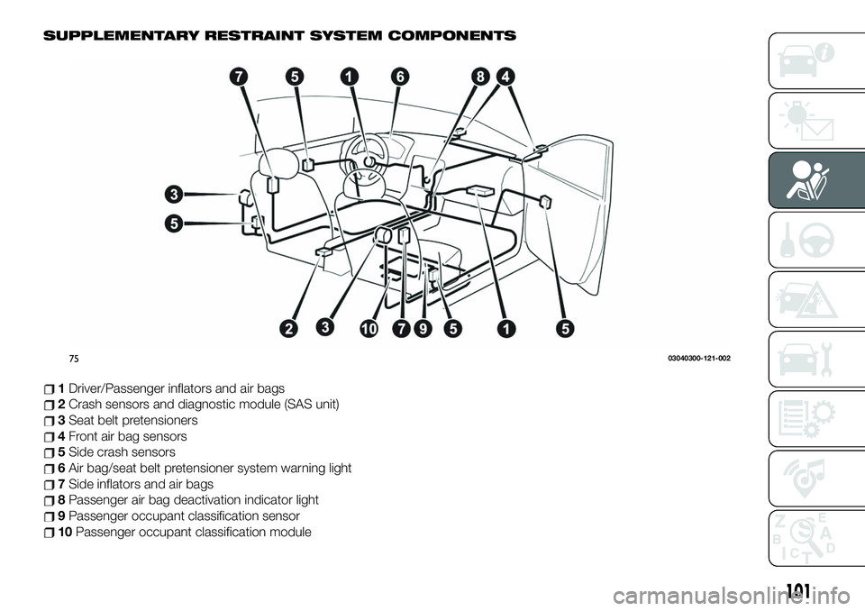 FIAT 124 SPIDER 2021 Owner handbook (in English) SUPPLEMENTARY RESTRAINT SYSTEM COMPONENTS
1Driver/Passenger inflators and air bags
2Crash sensors and diagnostic module (SAS unit)
3Seat belt pretensioners
4Front air bag sensors
5Side crash sensors
6 FIAT 124 SPIDER 2021 Owner handbook (in English) SUPPLEMENTARY RESTRAINT SYSTEM COMPONENTS
1Driver/Passenger inflators and air bags
2Crash sensors and diagnostic module (SAS unit)
3Seat belt pretensioners
4Front air bag sensors
5Side crash sensors
6