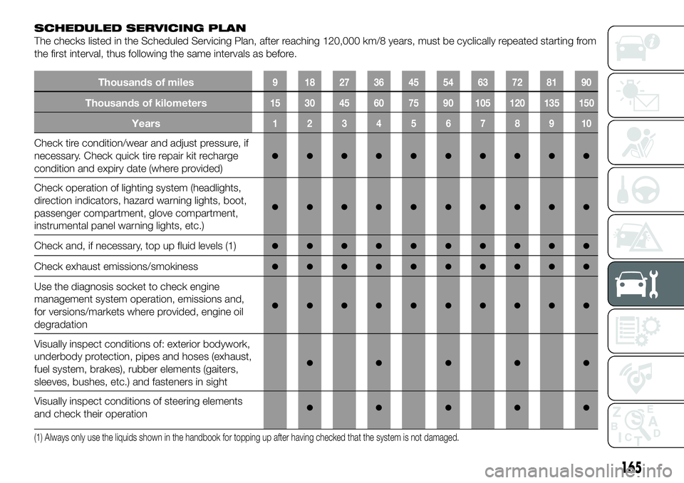 FIAT 124 SPIDER 2021  Owner handbook (in English) SCHEDULED SERVICING PLAN
The checks listed in the Scheduled Servicing Plan, after reaching 120,000 km/8 years, must be cyclically repeated starting from
the first interval, thus following the same int