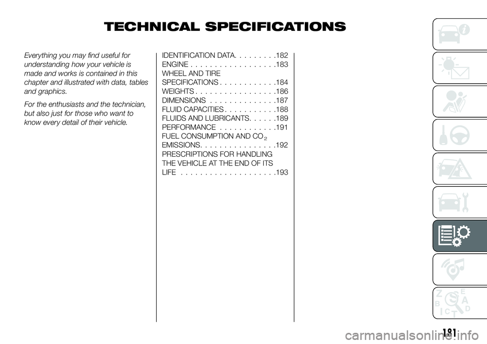 FIAT 124 SPIDER 2021 Owner handbook (in English) TECHNICAL SPECIFICATIONS
Everything you may find useful for
understanding how your vehicle is
made and works is contained in this
chapter and illustrated with data, tables
and graphics.
For the enthus FIAT 124 SPIDER 2021 Owner handbook (in English) TECHNICAL SPECIFICATIONS
Everything you may find useful for
understanding how your vehicle is
made and works is contained in this
chapter and illustrated with data, tables
and graphics.
For the enthus