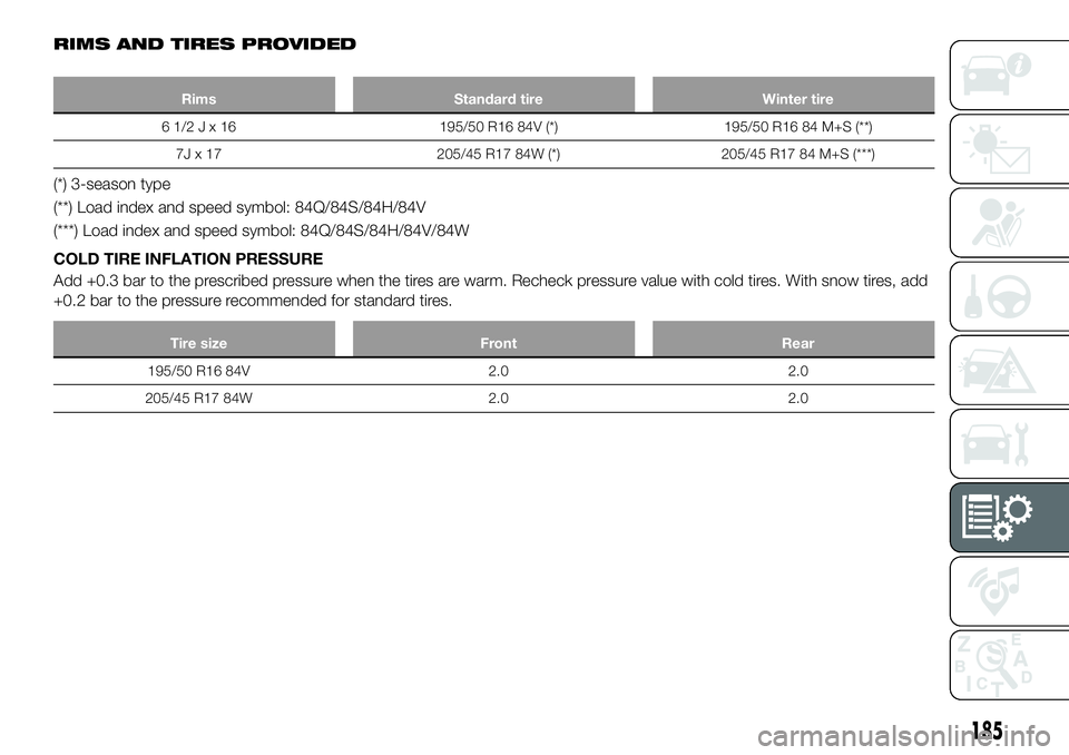 FIAT 124 SPIDER 2021 Owner handbook (in English) RIMS AND TIRES PROVIDED
Rims Standard tire Winter tire
61/2Jx16195/50 R16 84V (*) 195/50 R16 84 M+S (**)
7J x 17 205/45 R17 84W (*) 205/45 R17 84 M+S (***)
(*) 3-season type
(**) Load index and speed FIAT 124 SPIDER 2021 Owner handbook (in English) RIMS AND TIRES PROVIDED
Rims Standard tire Winter tire
61/2Jx16195/50 R16 84V (*) 195/50 R16 84 M+S (**)
7J x 17 205/45 R17 84W (*) 205/45 R17 84 M+S (***)
(*) 3-season type
(**) Load index and speed