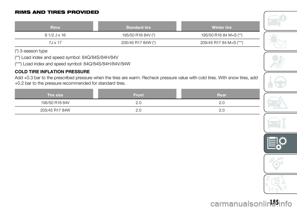 FIAT 124 SPIDER 2020  Owner handbook (in English) RIMS AND TIRES PROVIDED
Rims Standard tire Winter tire
61/2Jx16195/50 R16 84V (*) 195/50 R16 84 M+S (**)
7J x 17 205/45 R17 84W (*) 205/45 R17 84 M+S (***)
(*) 3-season type
(**) Load index and speed 