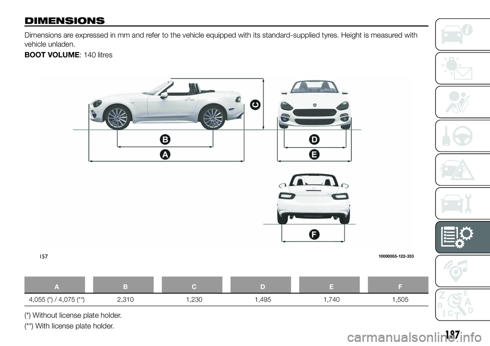 FIAT 124 SPIDER 2021  Owner handbook (in English) DIMENSIONS
Dimensions are expressed in mm and refer to the vehicle equipped with its standard-supplied tyres. Height is measured with
vehicle unladen.
BOOT VOLUME: 140 litres
ABCDE F
4,055 (*) / 4,075