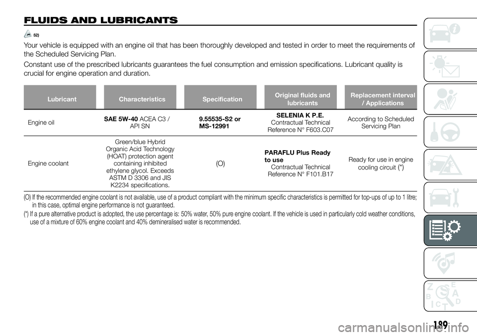 FIAT 124 SPIDER 2021 Owner handbook (in English) FLUIDS AND LUBRICANTS
52)
Your vehicle is equipped with an engine oil that has been thoroughly developed and tested in order to meet the requirements of
the Scheduled Servicing Plan.
Constant use of t FIAT 124 SPIDER 2021 Owner handbook (in English) FLUIDS AND LUBRICANTS
52)
Your vehicle is equipped with an engine oil that has been thoroughly developed and tested in order to meet the requirements of
the Scheduled Servicing Plan.
Constant use of t