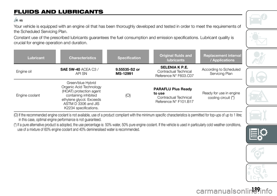 FIAT 124 SPIDER 2021  Owner handbook (in English) FLUIDS AND LUBRICANTS
52)
Your vehicle is equipped with an engine oil that has been thoroughly developed and tested in order to meet the requirements of
the Scheduled Servicing Plan.
Constant use of t