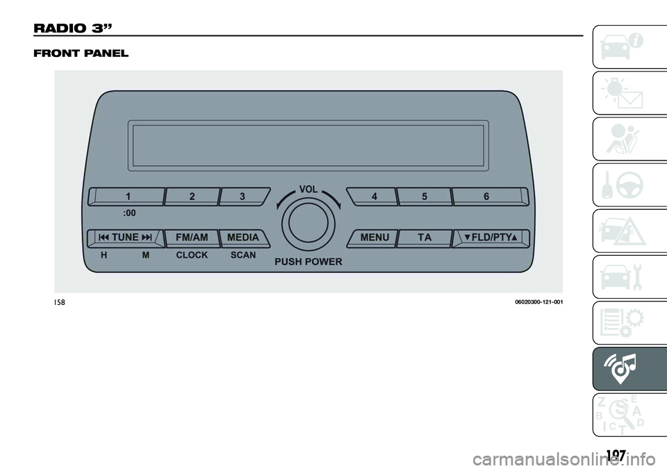 FIAT 124 SPIDER 2021 Owner handbook (in English) RADIO 3”
FRONT PANEL
15806020300-121-001
197 FIAT 124 SPIDER 2021 Owner handbook (in English) RADIO 3”
FRONT PANEL
15806020300-121-001
197