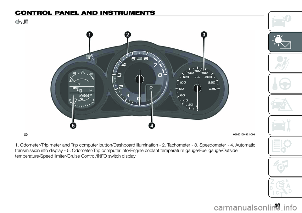 FIAT 124 SPIDER 2021 Owner handbook (in English) CONTROL PANEL AND INSTRUMENTS
1. Odometer/Trip meter and Trip computer button/Dashboard illumination - 2. Tachometer - 3. Speedometer - 4. Automatic
transmission info display - 5. Odometer/Trip comput FIAT 124 SPIDER 2021 Owner handbook (in English) CONTROL PANEL AND INSTRUMENTS
1. Odometer/Trip meter and Trip computer button/Dashboard illumination - 2. Tachometer - 3. Speedometer - 4. Automatic
transmission info display - 5. Odometer/Trip comput