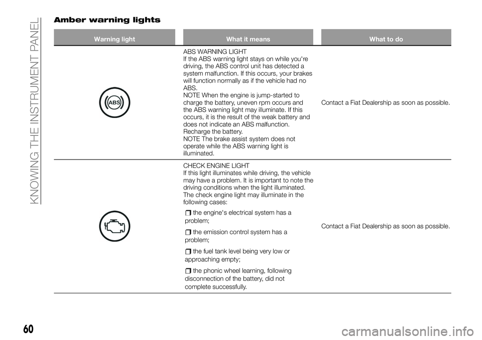 FIAT 124 SPIDER 2021 Owner handbook (in English) Amber warning lights
Warning light What it means What to do
ABS WARNING LIGHT
If the ABS warning light stays on while you're
driving, the ABS control unit has detected a
system malfunction. If thi FIAT 124 SPIDER 2021 Owner handbook (in English) Amber warning lights
Warning light What it means What to do
ABS WARNING LIGHT
If the ABS warning light stays on while you're
driving, the ABS control unit has detected a
system malfunction. If thi