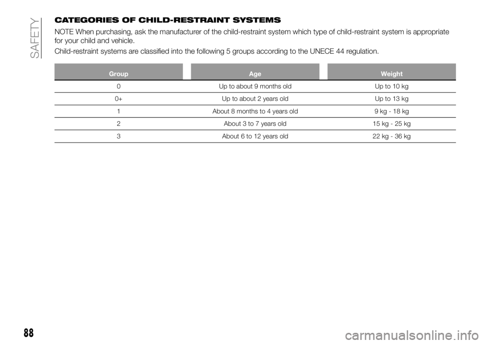 FIAT 124 SPIDER 2021 Owner handbook (in English) CATEGORIES OF CHILD-RESTRAINT SYSTEMS
NOTE When purchasing, ask the manufacturer of the child-restraint system which type of child-restraint system is appropriate
for your child and vehicle.
Child-res FIAT 124 SPIDER 2021 Owner handbook (in English) CATEGORIES OF CHILD-RESTRAINT SYSTEMS
NOTE When purchasing, ask the manufacturer of the child-restraint system which type of child-restraint system is appropriate
for your child and vehicle.
Child-res
