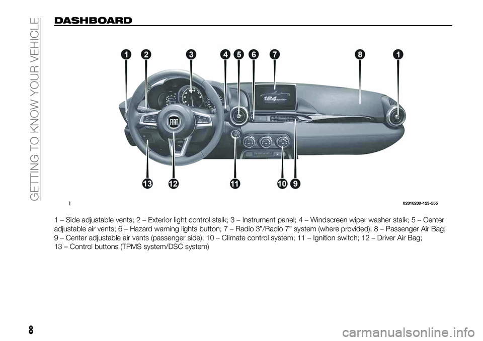 FIAT 124 SPIDER 2019 Owner handbook (in English) DASHBOARD
1 – Side adjustable vents; 2 – Exterior light control stalk; 3 – Instrument panel;4–Windscreen wiper washer stalk; 5 – Center
adjustable air vents; 6 – Hazard warning lights butt FIAT 124 SPIDER 2019 Owner handbook (in English) DASHBOARD
1 – Side adjustable vents; 2 – Exterior light control stalk; 3 – Instrument panel;4–Windscreen wiper washer stalk; 5 – Center
adjustable air vents; 6 – Hazard warning lights butt