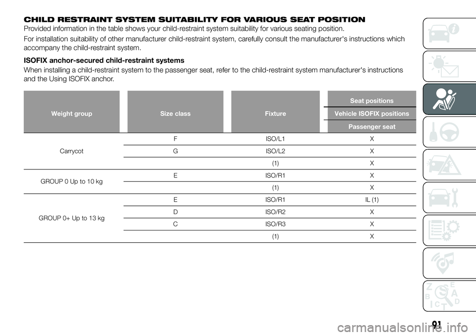 FIAT 124 SPIDER 2021 Owner handbook (in English) CHILD RESTRAINT SYSTEM SUITABILITY FOR VARIOUS SEAT POSITION
Provided information in the table shows your child-restraint system suitability for various seating position.
For installation suitability FIAT 124 SPIDER 2021 Owner handbook (in English) CHILD RESTRAINT SYSTEM SUITABILITY FOR VARIOUS SEAT POSITION
Provided information in the table shows your child-restraint system suitability for various seating position.
For installation suitability