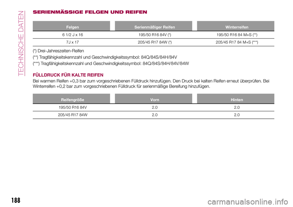 FIAT 124 SPIDER 2018  Betriebsanleitung (in German) SERIENMÄSSIGE FELGEN UND REIFEN
Felgen Serienmäßiger Reifen Winterreifen
61/2Jx16195/50 R16 84V (*) 195/50 R16 84 M+S (**)
7J x 17 205/45 R17 84W (*) 205/45 R17 84 M+S (***)
(*) Drei-Jahreszeiten-R