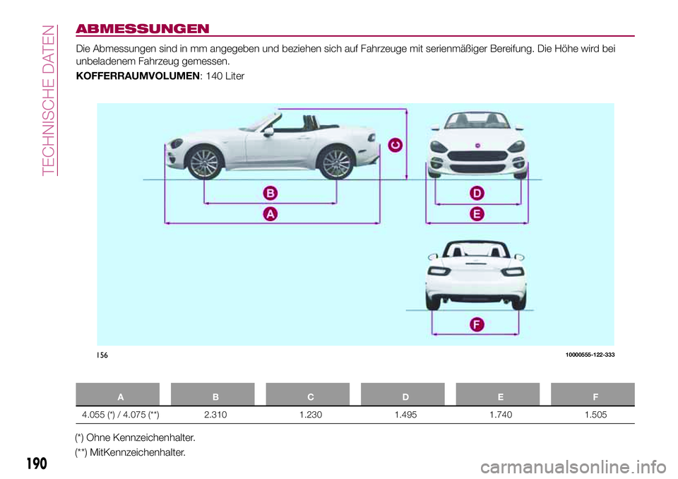 FIAT 124 SPIDER 2018  Betriebsanleitung (in German) ABMESSUNGEN
Die Abmessungen sind in mm angegeben und beziehen sich auf Fahrzeuge mit serienmäßiger Bereifung. Die Höhe wird bei
unbeladenem Fahrzeug gemessen.
KOFFERRAUMVOLUMEN: 140 Liter
ABCDE F
4