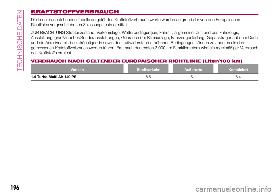 FIAT 124 SPIDER 2018  Betriebsanleitung (in German) KRAFTSTOFFVERBRAUCH
Die in der nachstehenden Tabelle aufgeführten Kraftstoffverbrauchswerte wurden aufgrund der von den Europäischen
Richtlinien vorgeschriebenen Zulassungstests ermittelt.
ZUR BEACH