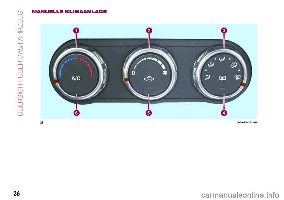 FIAT 124 SPIDER 2018  Betriebsanleitung (in German) MANUELLE KLIMAANLAGE
2506010300-122-099
36
ÜBERSICHT ÜBER DAS FAHRZEUG 